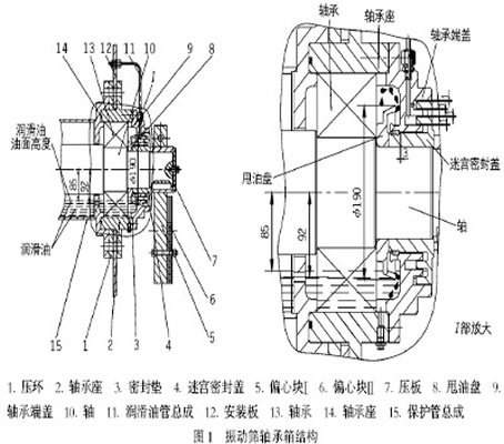 振動(dòng)篩軸承室結(jié)構(gòu)圖