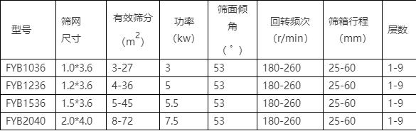 振動(dòng)篩型號(hào)